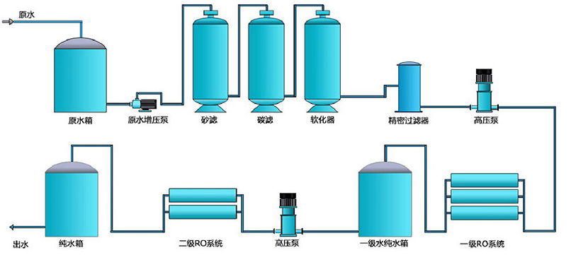 純水處理設備