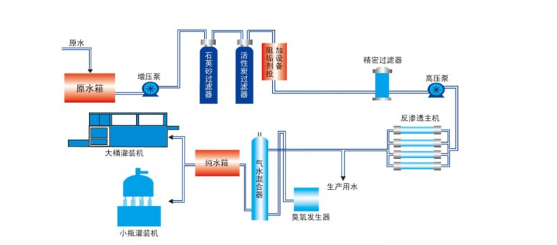 一級反滲透純水設備