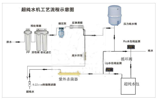 實(shí)驗室超純水設備