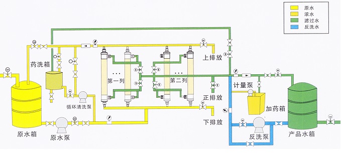 超濾水處理設備，超濾水處理系統