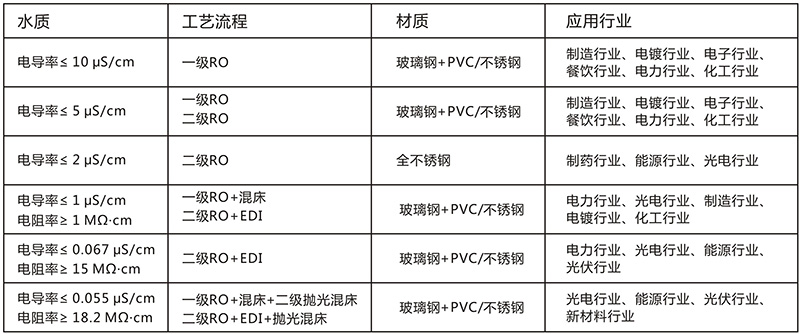 工業(yè)清洗反滲透水處理設備